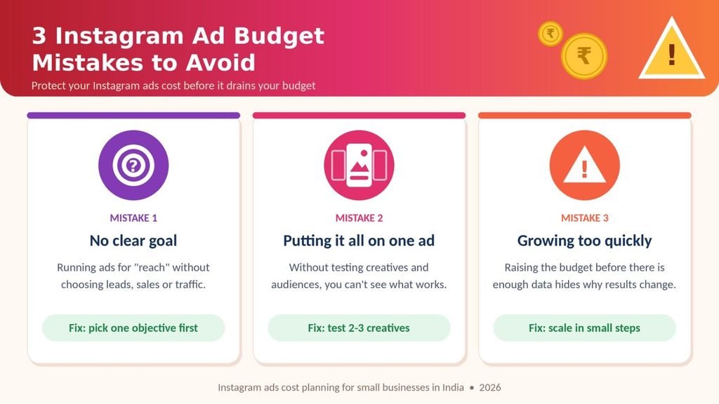 3 budget mistakes that raise your Instagram ads cost: no clear goal, one ad only, scaling too fast